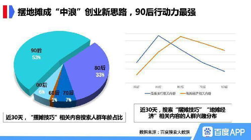 爷爷的城市官方下载,可靠数据解释定义&amp;创意版1_v10.299