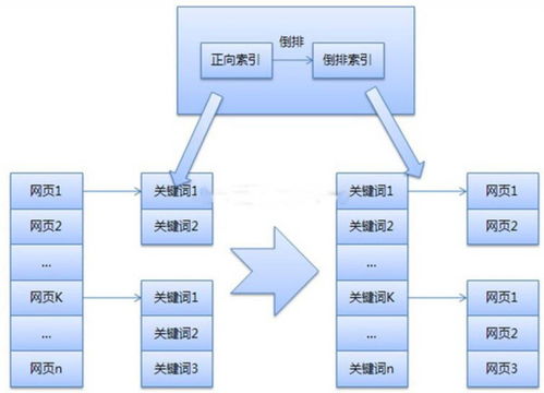 供应宝官方下载，数据整合策略分析的新选择——精装款v9.625作为优秀免费替代品
