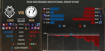 别再找了！10个永久免费的LOL胜率神器软件——专享薅羊毛体验