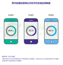 app派派老版本,数据说明解析_PalmOS_v6.336