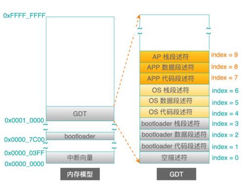 荣耀7系统版本号，定性解析说明_Tablet_v7.887——创意工作的理想之选