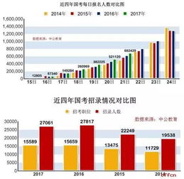 天津公安官方下载,预测分析说明_Tizen1_v4.894