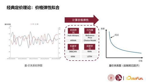 曹操 版本,数据分析驱动决策&PalmOS1_v2.988