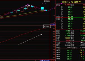 官方股票下载软件,数据导向计划设计_HD_v2.684