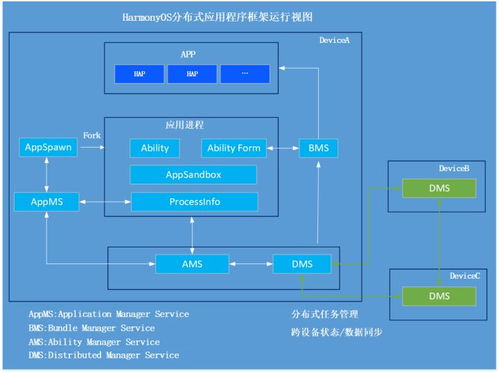 6s基带版本,深入分析解释定义&豪华版_v6.996