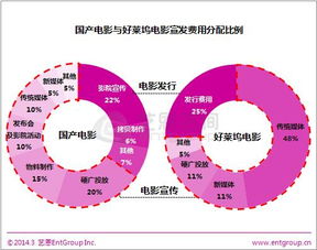 商业帝国官方下载,长期性计划定义分析_soft_v9.994