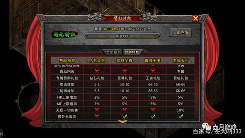 赤月红城激活码及黄金殿官方下载,快速设计问题解析_eShop1_v2.824