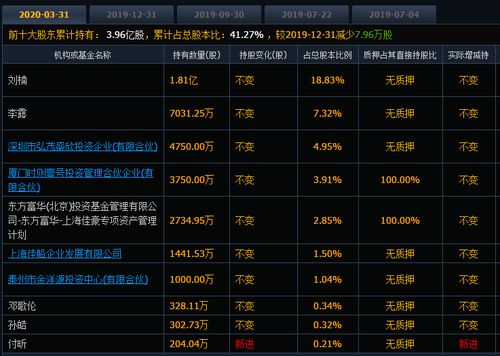 斩仙天下激活码和下载官方黄历天气,全面执行数据计划&amp;开发版1_v5.283