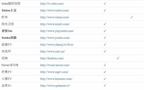 冷门软件宝藏推荐,功能强大却鲜为人知的五款软件及实地解读说明