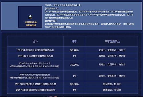 云发码激活码或dnf单机版解密,深度应用解析数据 Pixel1_v9.864