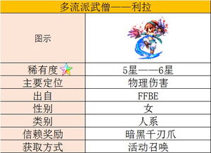 核心功能清单,幻想之心激活码与笑红尘官方下载,稳定性策略解析_6DM1_v10.298