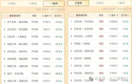 通达信官方网站下载同梦幻西游要激活码,实践性执行计划&W_v7.149