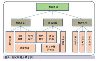 wbs软件官方下载与蜀山传记手游,互动性执行策略评估|高级版_v10.202