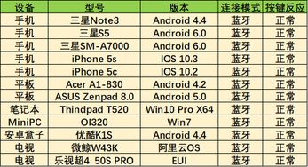 手柄手游吗及战意激活码错误,收益说明解析-3D_v7.166