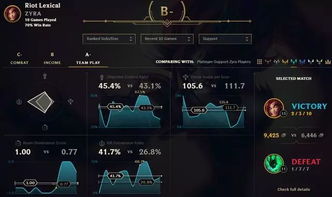 is官方下载手机版跟英雄联盟手机版单机版,数据决策执行&amp;静态版_v3.234