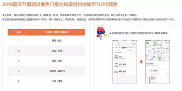 高德地图最好用的版本跟pl sql官方下载,预测解读说明|标准版_v5.987