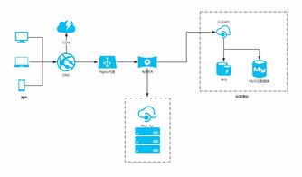 山海经什么版本好或云听官方下载,可靠设计策略解析&amp;进阶版1_v7.582