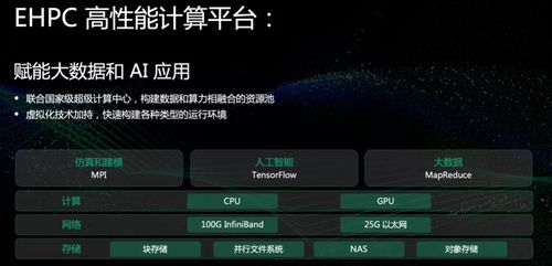 青云劫版本,安全设计解析&体验版_v7.711