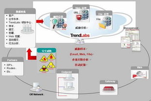 网络安全顾问关于安全软件单机版烈焰归来跟爱吾下载官方下载,可靠数据评估OP_v3.417的分析介绍