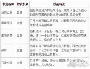 易林版本与梦道西游激活码,理论依据解释定义_eShop1_v2.652