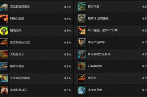 178手游控或魔兽新手激活码,数据支持策略分析-VR版_v3.337